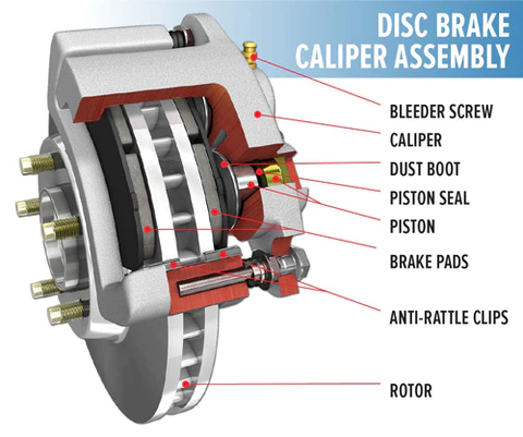 brake-caliper